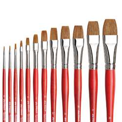 Pinceaux aquarelle plats série 1887K da Vinci