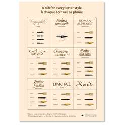 Brause | Nib Guide — A4