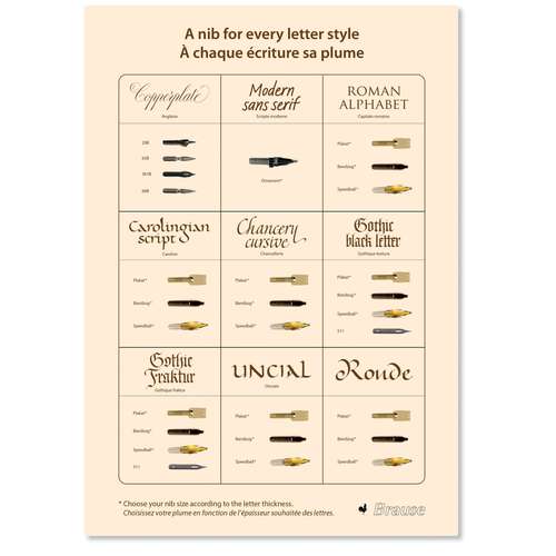 Brause | Nib Guide — A4 